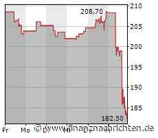 Autodesk: Aktie des CAD-Softwareanbieters schmiert nach schwachem Ausblick ab