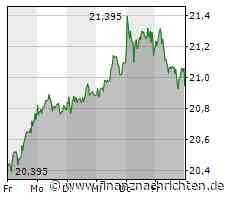 3. Liga komplett live bei MagentaSport, am Samstag ab 13.45 Uhr: Hallescher FC - TSV 1860 München 0:0 / "Mal wieder zu null" und Sechzig-Sportchef Gorenzel kündigt neuen Trainer für nächste Woche an