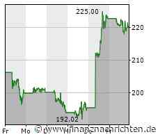 Nvidia nach starker Woche: Das erwarten die Experten jetzt noch