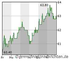 Stabilus-Chef sieht Spielraum für Übernahmen von bis zu 700 Millionen Euro