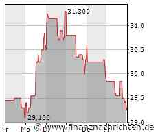 Zeal Network will Sonderdividende ausschütten