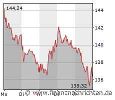 Adidas: Wir warten auf eine Trading-Chance!