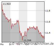Deutsche Bank: Ist es Zeit für einen neuen Trade?