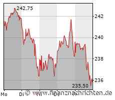 Bei Nvidia, Microsoft und Co zuschlagen oder lieber auf den Tech-ETF setzen? Die Vor- und ...