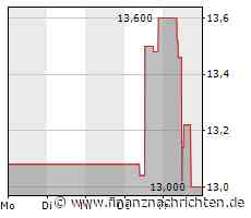 Börse-Inputs auf Spotify zu u.a. Absturz am Freitag, voestalpine, Kapsch ...
