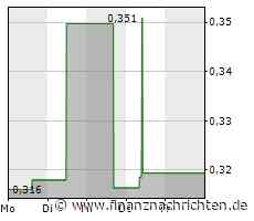 ABC Audio Business Chart #25: China - The Place to Be? (Josef Obergantschnig)