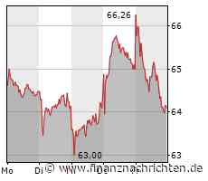 Heidelberg Materials: Überraschend gute Quartalszahlen