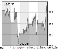 Warren Buffett setzt heimlich auf diese fünf KI-Aktien