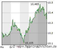 NIKOLA - SEC Filing erinnert an die Risiken. Kein Selbstläufer. Trotzdem freut der mit e.on gewonnenene Auftrag