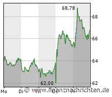 Knorr-Bremse: Zwischen Rekord und Vorsicht - Aktie an entscheidendem Punkt