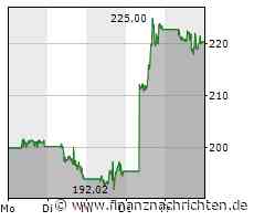 Nvidia: Das war brutal stark. Jetzt könnte der Deckel wegfliegen!