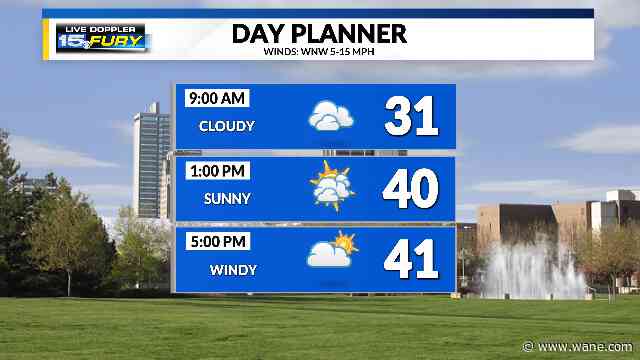 Sunshine Ahead for the Weekend will then Shift to Rain for the Work Week