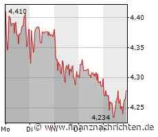 3. Liga live bei MagentaSport: 4:1! Osnabrück festigt Ambitionen / Mannheims 0:4-Pleite bei BVB-Bubis: "Offensiv wie defensiv war das eine glatte 6"/ Sonntag ab 12.45 Uhr: Elversberg - Dresden