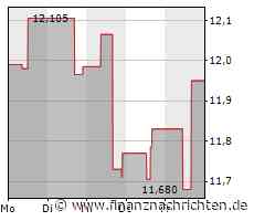 Osisko Gold Royalties meldet Rekordergebnisse für 2022 und gibt eine Prognose für 2023 und einen 5-Jahres-Ausblick