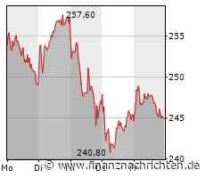Rheinmetall: "Wir rechnen mit großen Aufträgen"