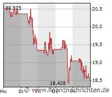 Nach schwacher Performance wird die nächste Woche für GameStop richtig wichtig!