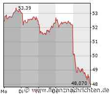 Trübe Aussichten bei BASF, wieder Ärger um Tesla in Grünheide, Kursverluste bei der Deutschen Bank und auch Nel ASA weiterhin im Sinkflug
