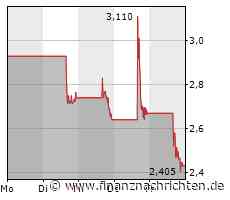 Rackspace Technology, Inc.: Rackspace Technology meldet Ergebnisse für das vierte Quartal und das Gesamtjahr 2022