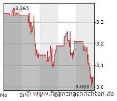 FuelCell Energy vor entscheidender Woche!