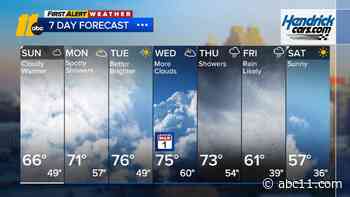 Cloudy, Much Warmer Today