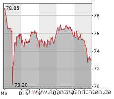 SMA Solar: Der Montag wird richtig wichtig!