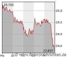 Vonovia: Der Montag wird ganz, ganz entscheidend sein!