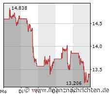 Plug Power: Nächste Woche ist Hochspannung angesagt!