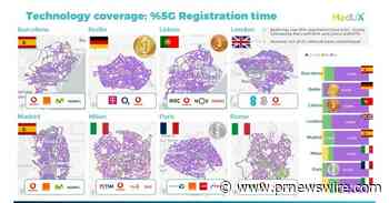 MedUX publica un innovador informe sobre la experiencia 5G en toda Europa