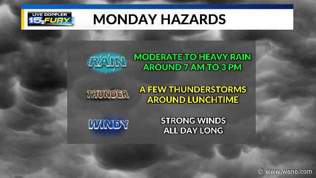 Monday system brings rain, storms, and high winds