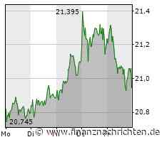 Deutsche Telekom: Treffer! Aber da kann mehr gehen!