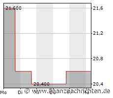 NOV hält die Dividende stabil