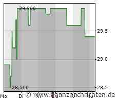 EQS-Adhoc: CR Capital AG: Vorläufige Ergebnisse für 2022