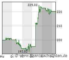 Nvidia-Aktie: Kursziel 300 Dollar?