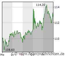 Krones-Aktie: Wird das Allzeithoch geknackt?