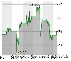PayPal: Der Kurs hat Potenzial nach oben!