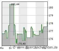CME und GCH arbeiten an Konkurrenz für LME Nickel Future