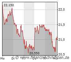 SFC Energy: Startschuss der Wasserstoff- und Methanol-Brennstoffzellenproduktion