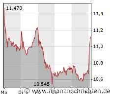 Trading-Tipp Commerzbank: Starke Rückkehr in den DAX