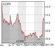 Commerzbank-Calls mit 81%-Chance bei Erreichen des Jahreshochs