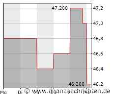 Dividendenbekanntmachungen (27.02.2023)