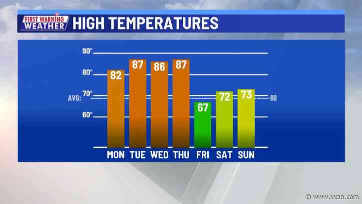 Near-record warmth ahead of strong cold front