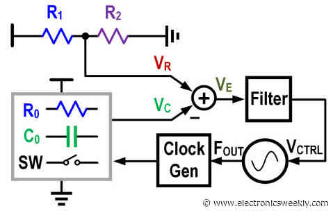 10MHz RC oscillator errs ±0.28% over -45 to 125°C