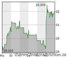 Lottovermittler Zeal Networks muss Kunden weiter bei der Stange halten