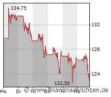 Biotech Report: Evotec und Qiagen behauptet, Biontech unter Druck