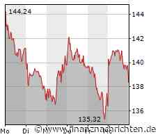 Commerzbank toppt alle, Hoffnung bei Adidas - so lief der DAX-Start in die Woche
