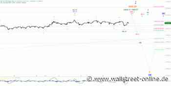 Elliott Wellen Analyse: DAX zurück in der Komfortzone