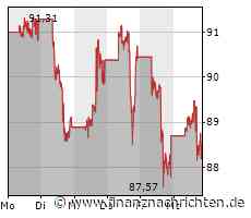 Winter ade: So performten Amazon, DAX und Co im Frühling