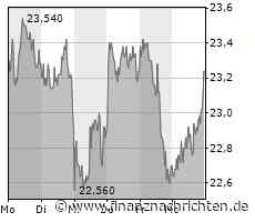 EQS-Adhoc: PVA TePla AG: Vorläufige Zahlen für das Geschäftsjahr 2022: PVA TePla übertrifft Umsatz- und Ergebnisprognose deutlich