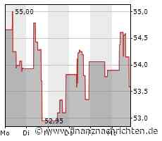 Nasdaq 100 derzeit 0,88 Prozent mehr