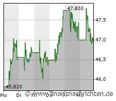 OMV leitet Verkäufe zur Optimierung des E&P Portfolios ein